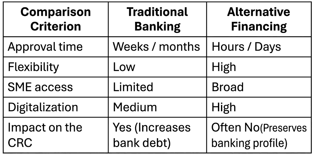 Traditional Financing vs. Alternative Financing