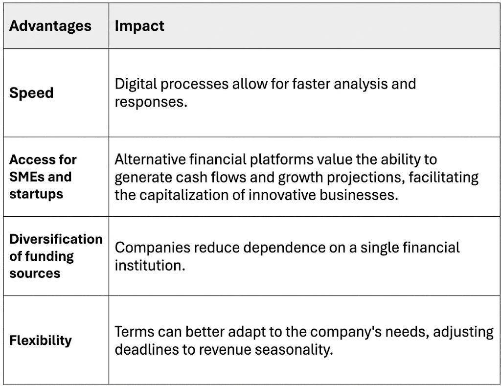 Advantages of financial alternatives